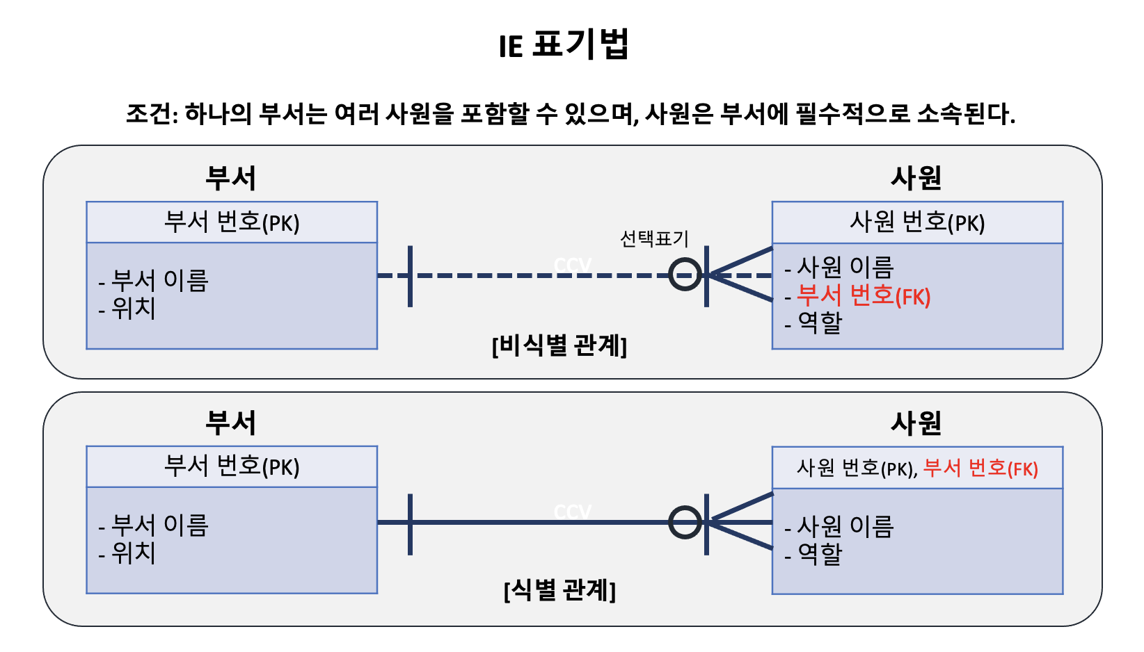 IE