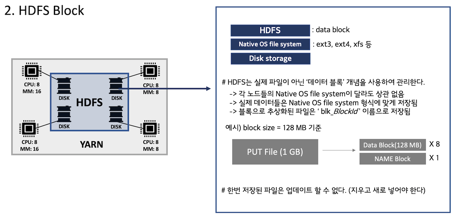 hdfsblock