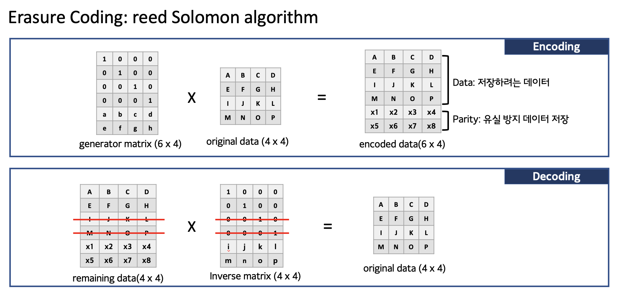 Reed-Solomon