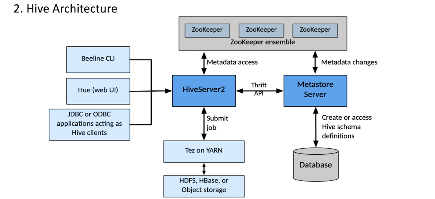 hive2