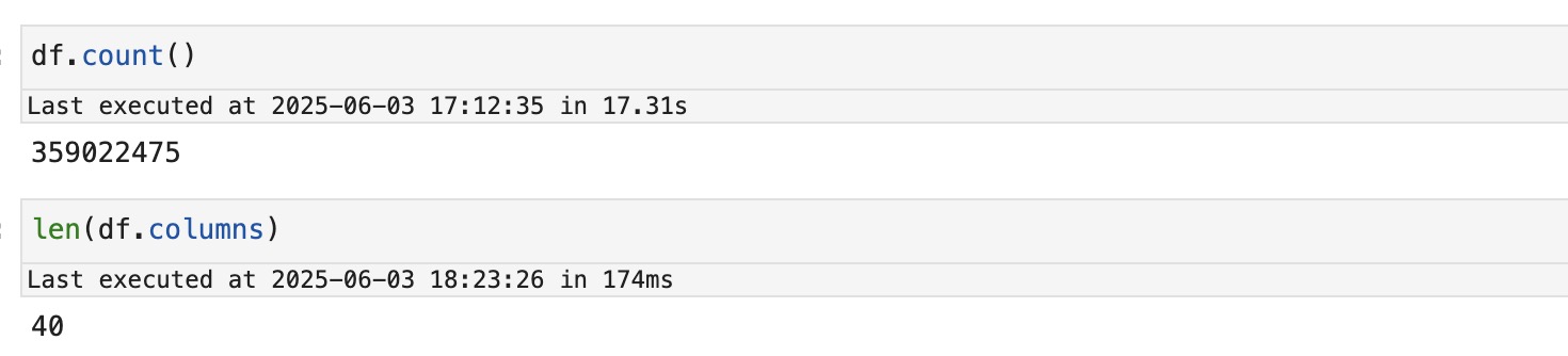 Data Size