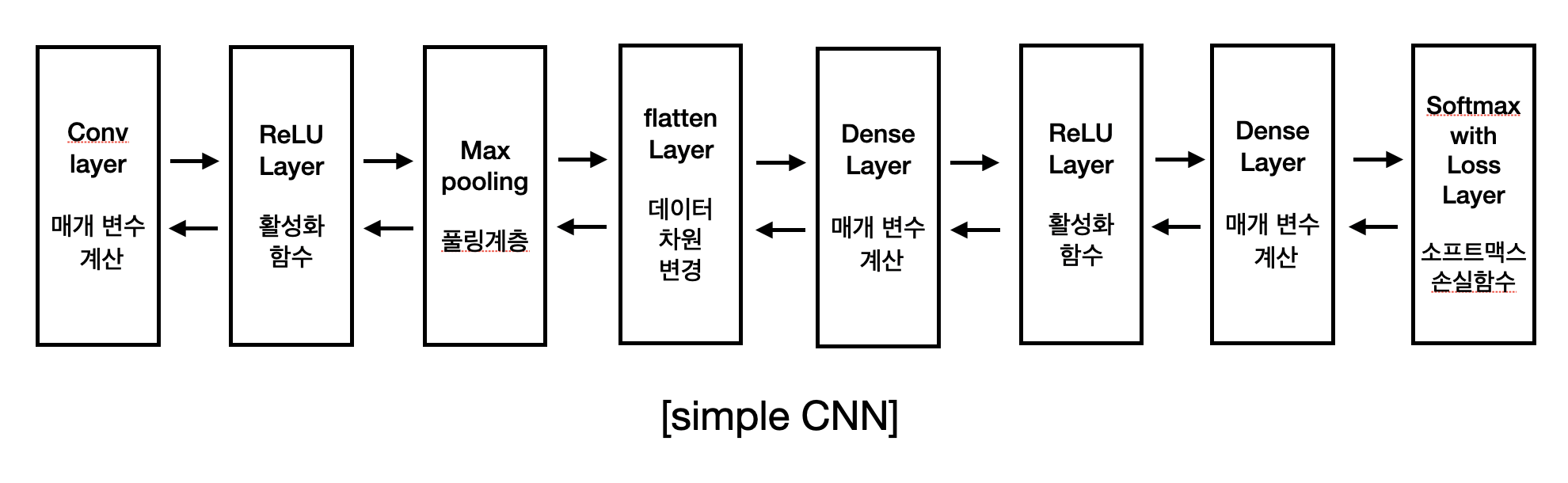 simple CNN